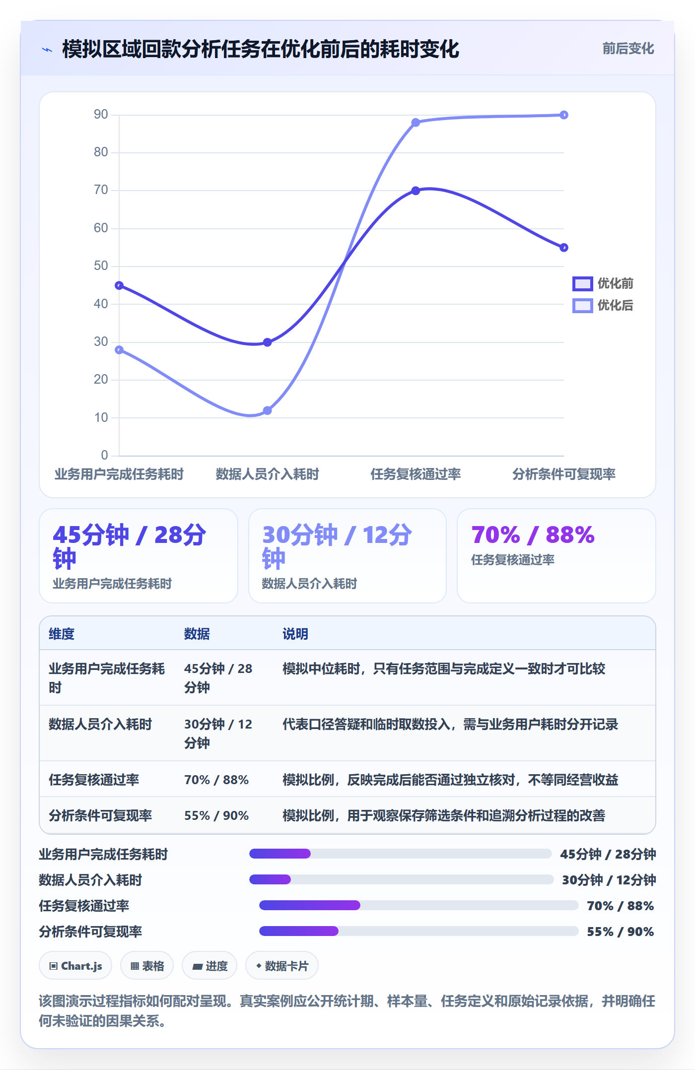 bi 平台执行标准：自助分析环节如何体现落地案例