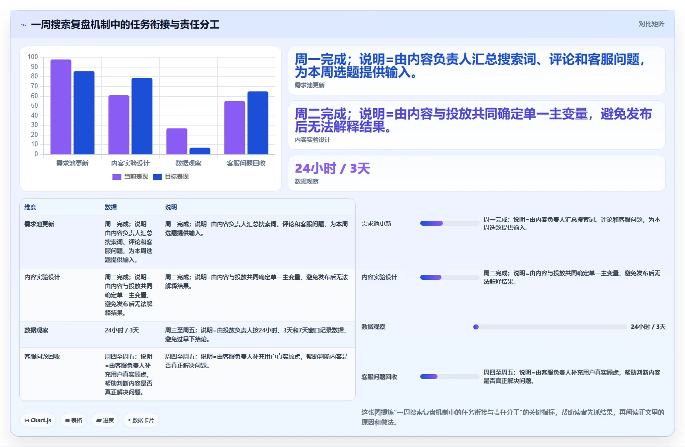 小红书数据分析：投放团队管理升级：搜索优化如何支撑建立复盘体系