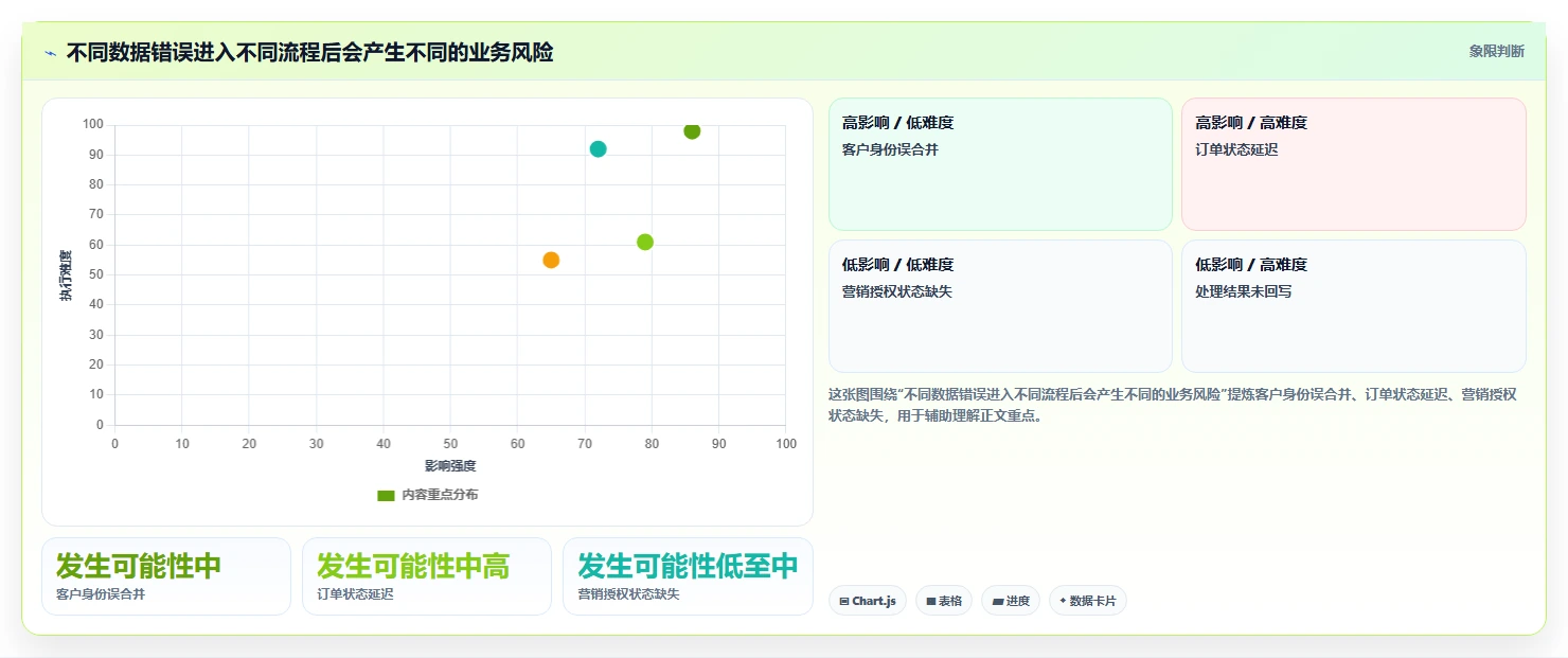 电商crm系统改造重点：从数据打通推进流程设计