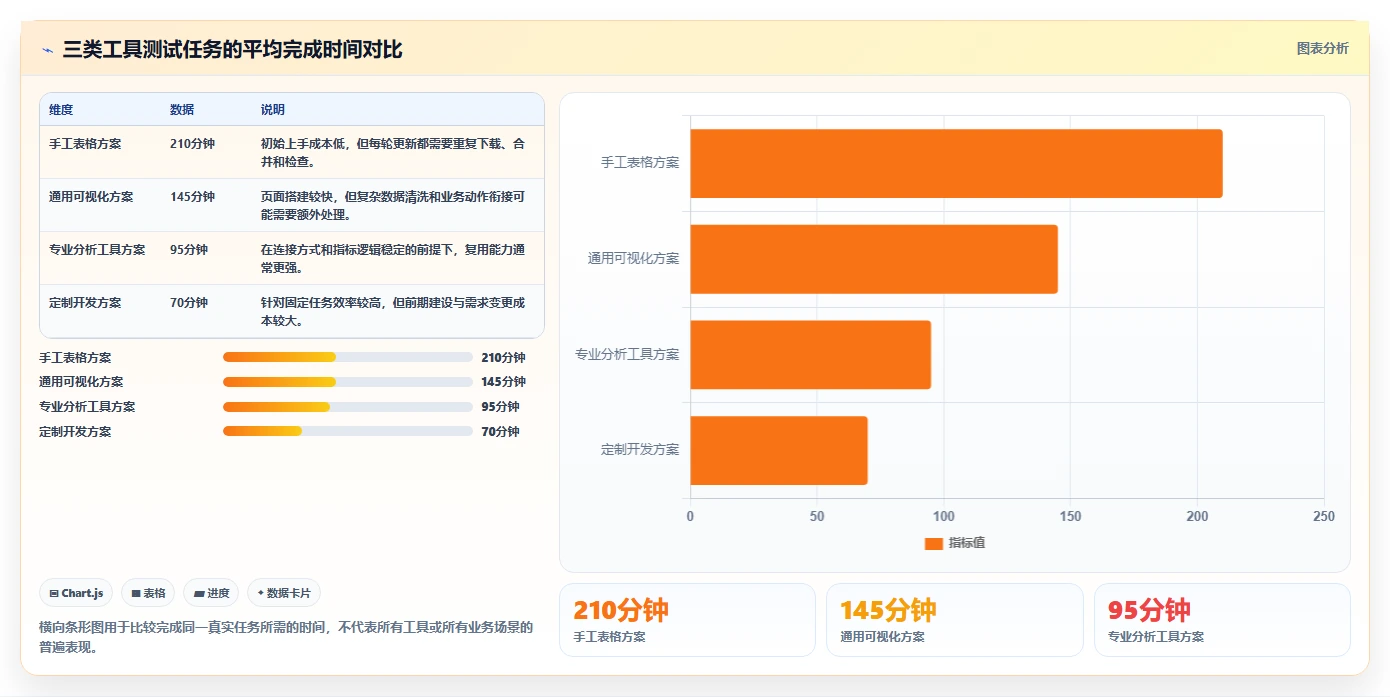 运营工具应用思路：围绕数据看板拆解工具对比