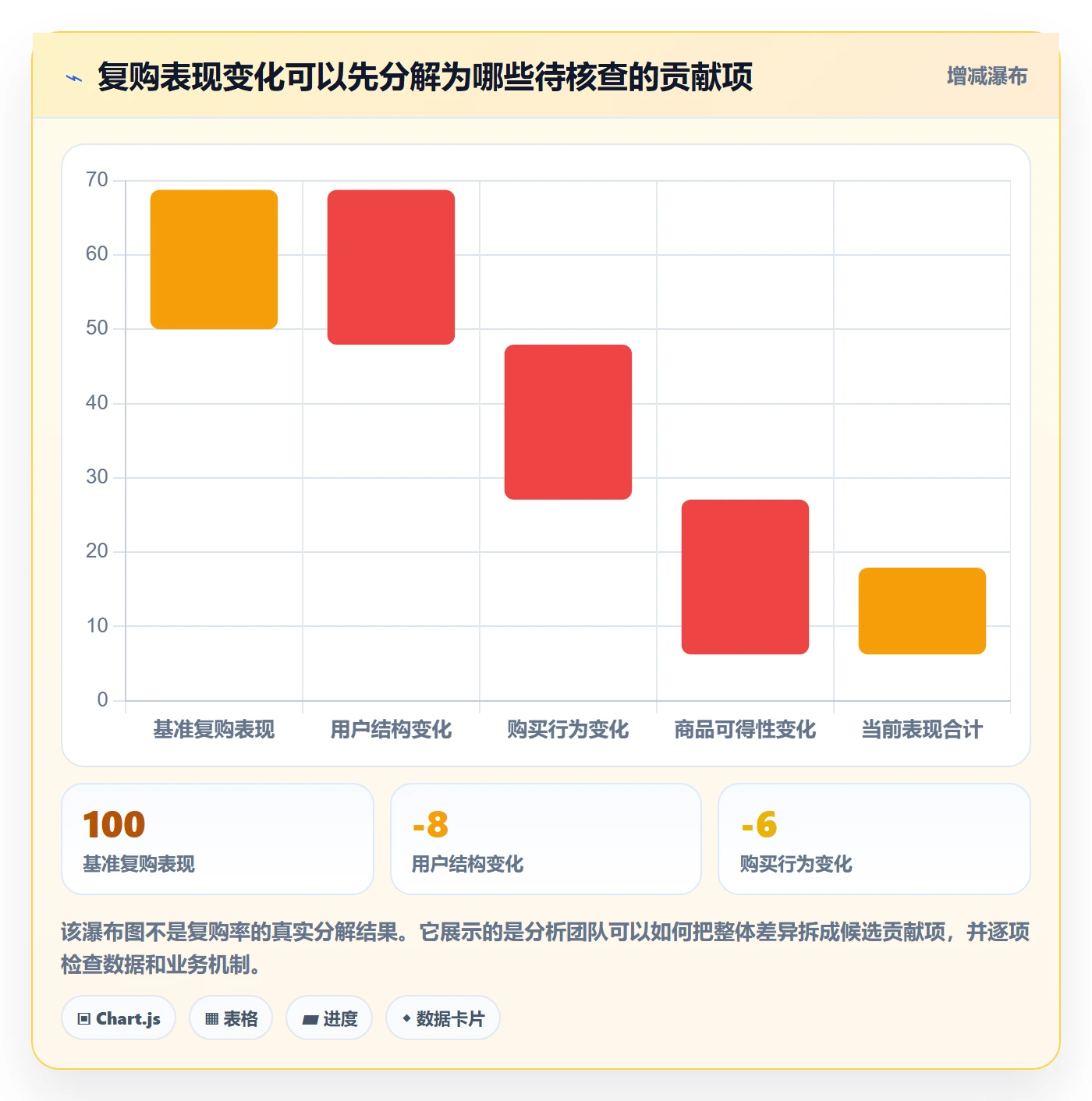 bi 平台工作指南:用增长策略解决指标建模问题