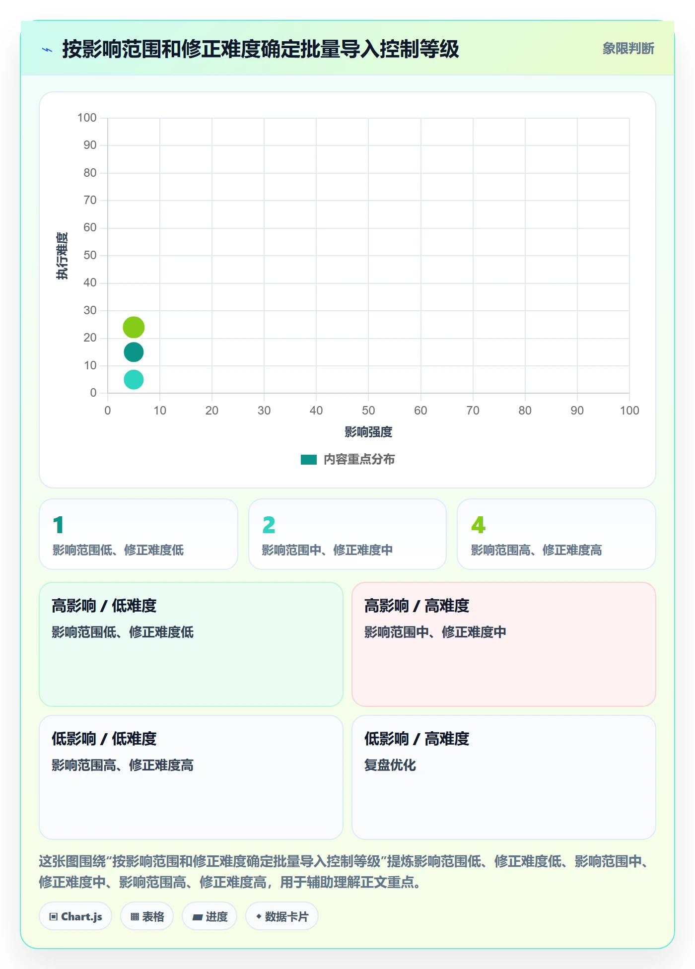 erp数据录入基础课：批量导入相关的旺季准备一次讲透