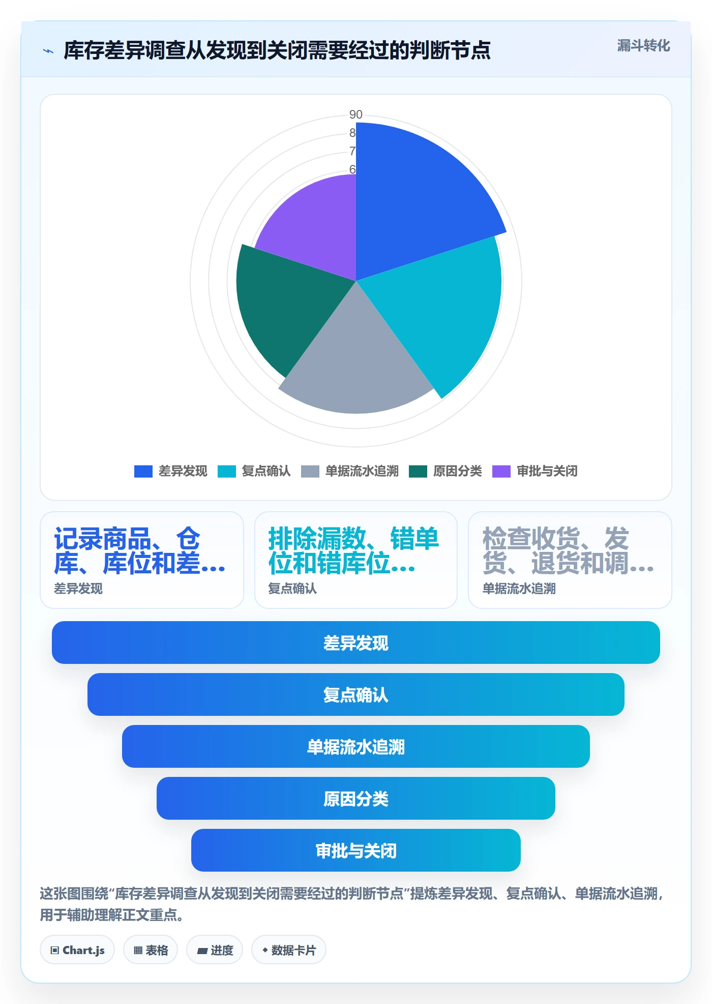 库存管理系统操作手册：出入库流程对应的落地案例步骤