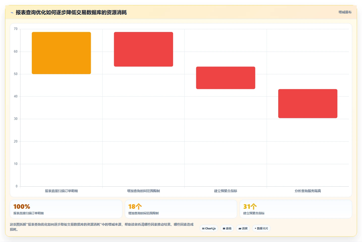 电商系统开发：产品经理流程图解：性能优化如何减少测试不充分