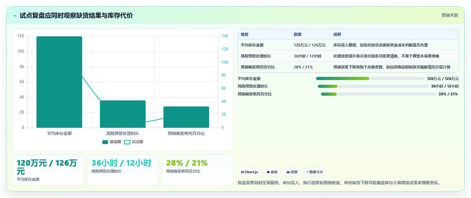 仓库安全库存管理怎么管？以缺货风险为核心的精细化运营方案