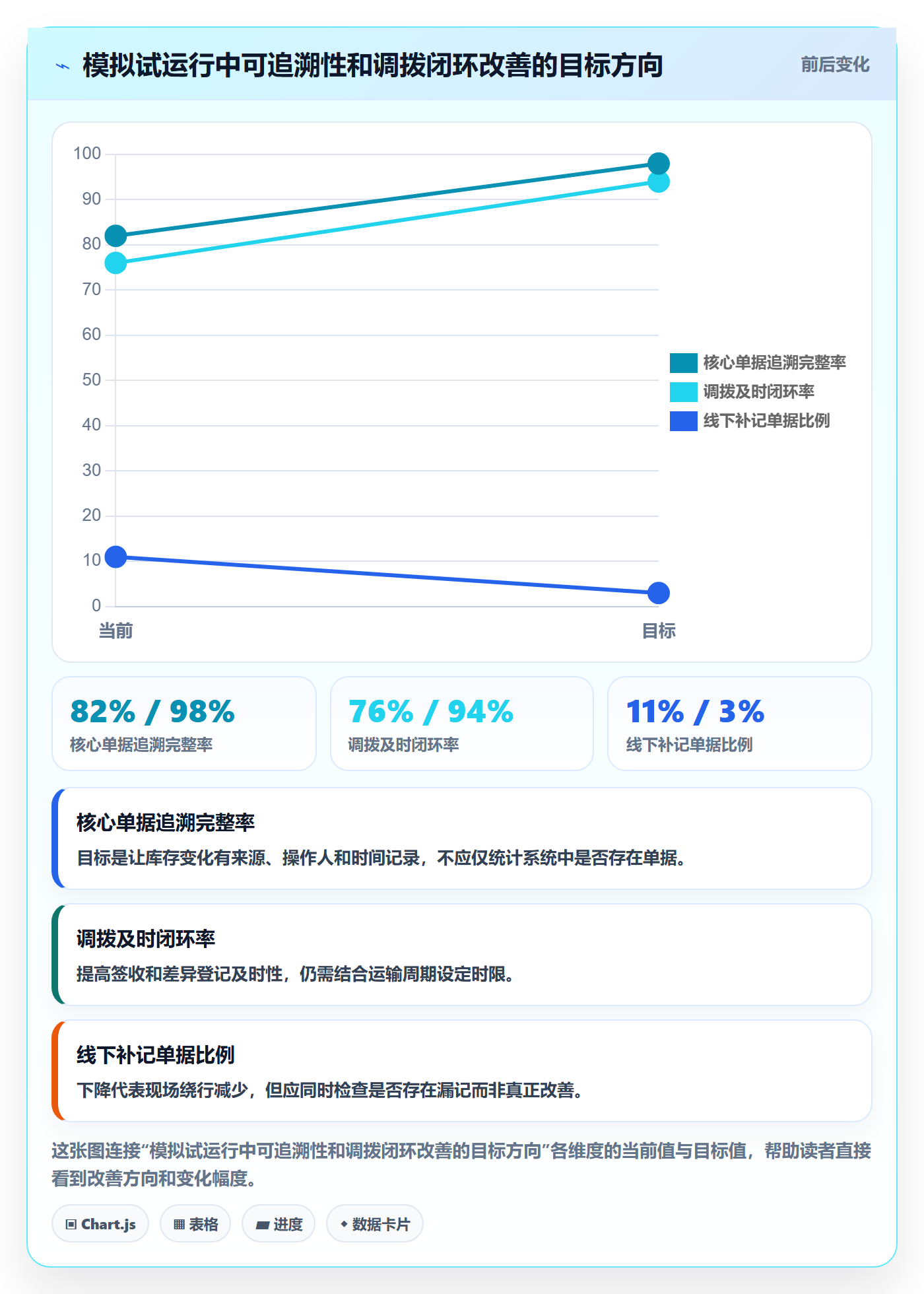 库存管理系统操作手册：系统选型对应的精细化运营步骤