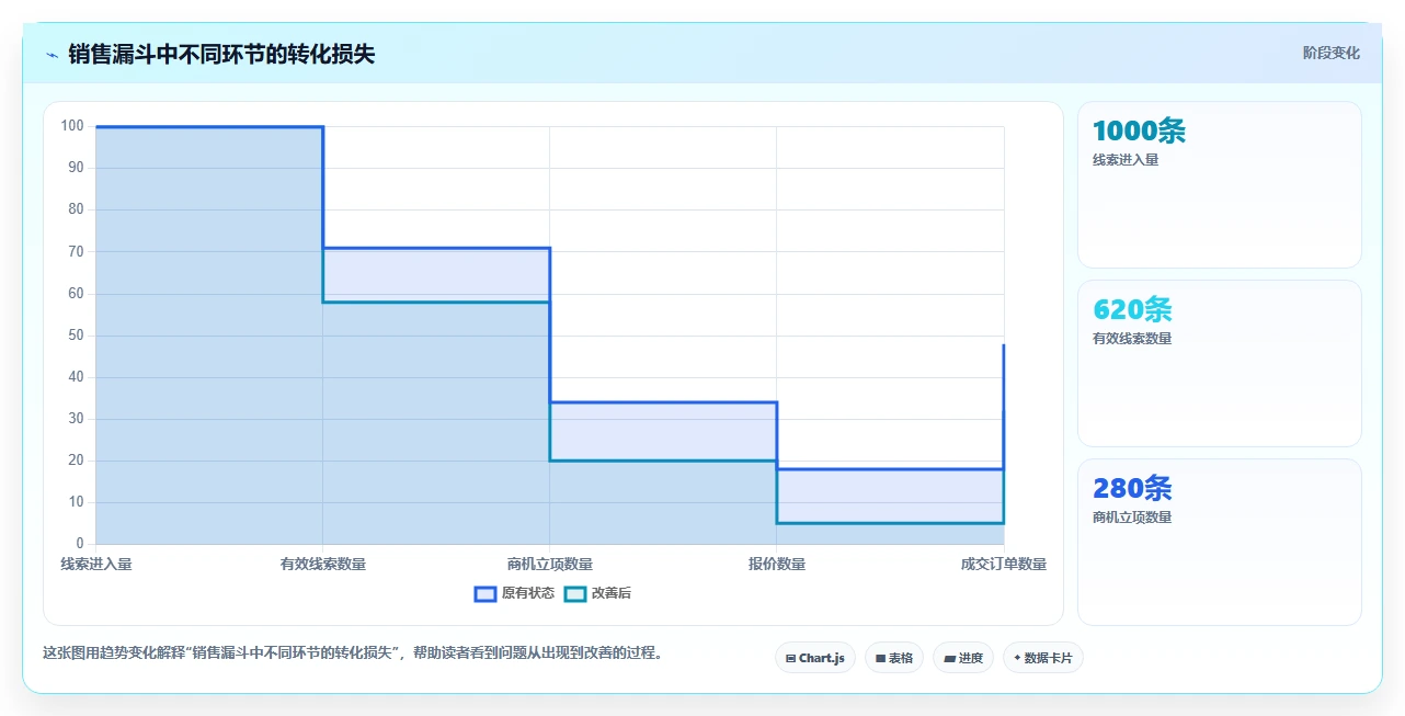 运营管理平台常见误区全解析：重点看懂经营分析