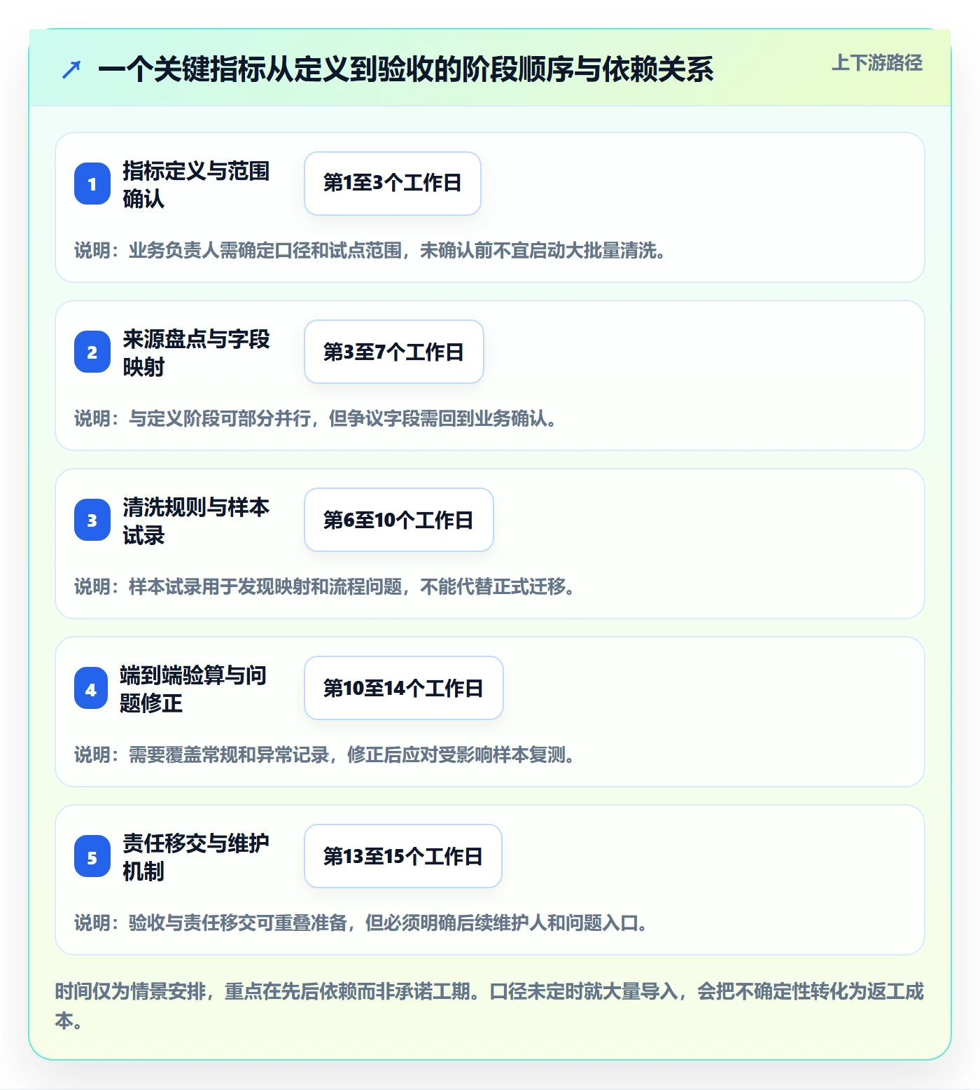 erp数据录入实施路径：基础资料如何完成指标体系