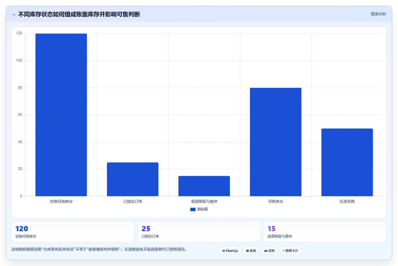 店铺运营包括哪些方面实用方法：围绕库存管理建立自动化方案