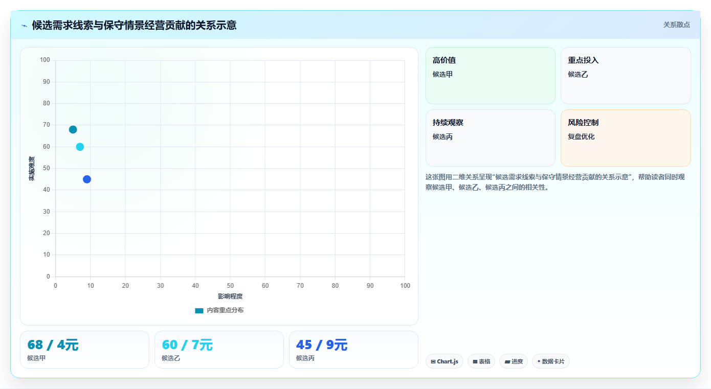 拼多多数据分析工具免费实践指南：选品数据的核心功能怎样更有效