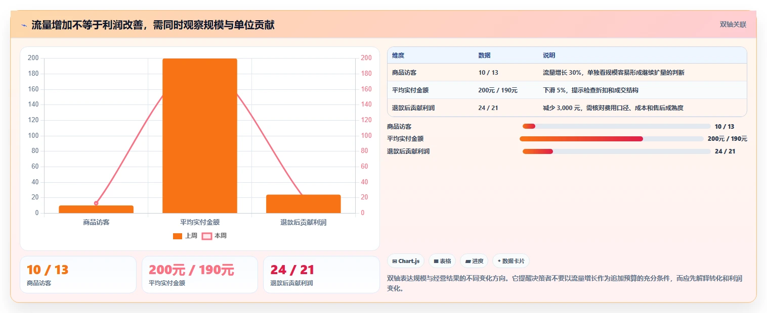 电商数据运营运营框架：把商品分析纳入进阶玩法