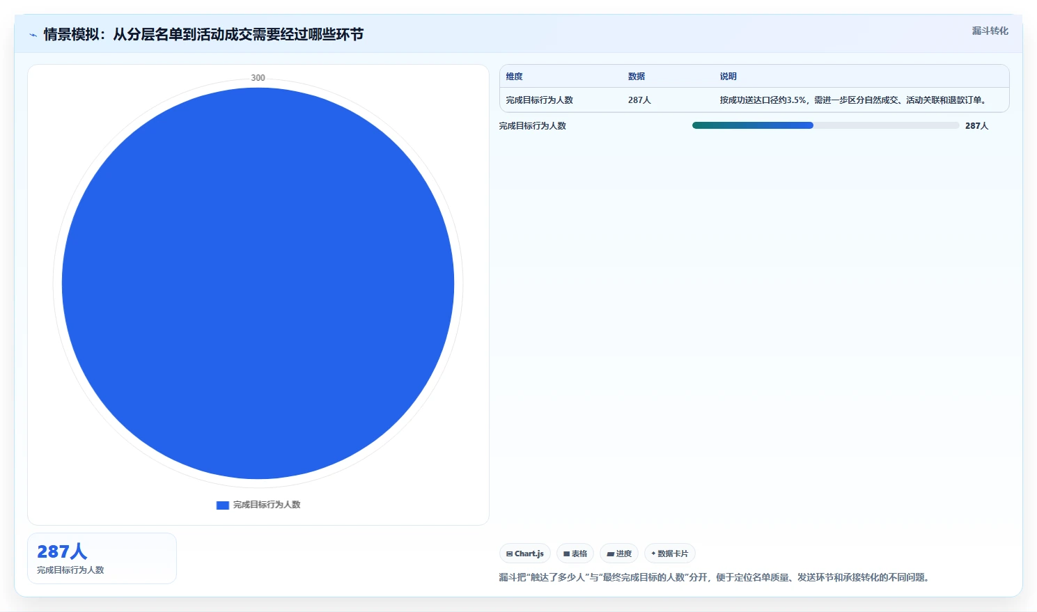 运营数据怎么管？以用户分层为核心的旺季准备方案