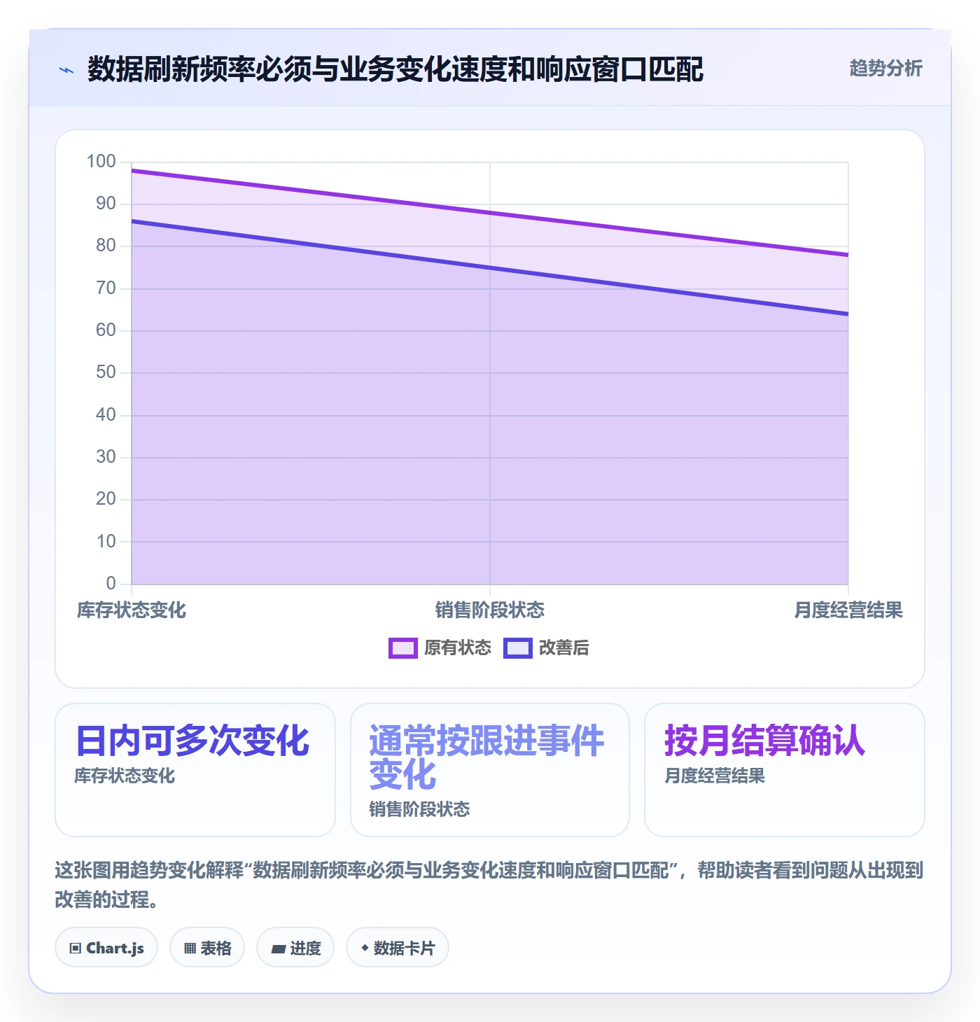 bi 平台业务拆解：仪表盘为什么影响日常管理