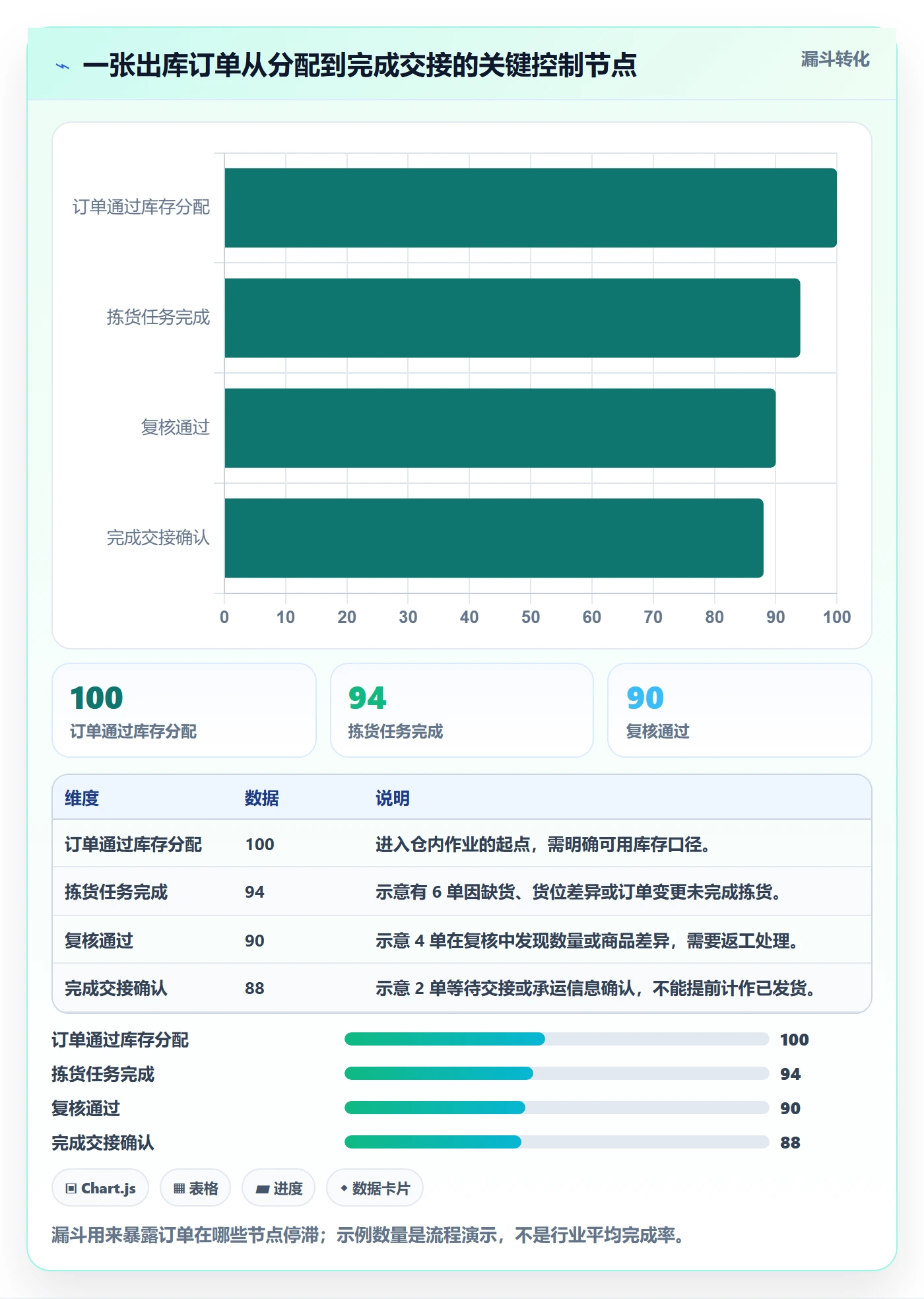 库存管理系统避坑指南：出入库流程环节的实操教程要注意什么