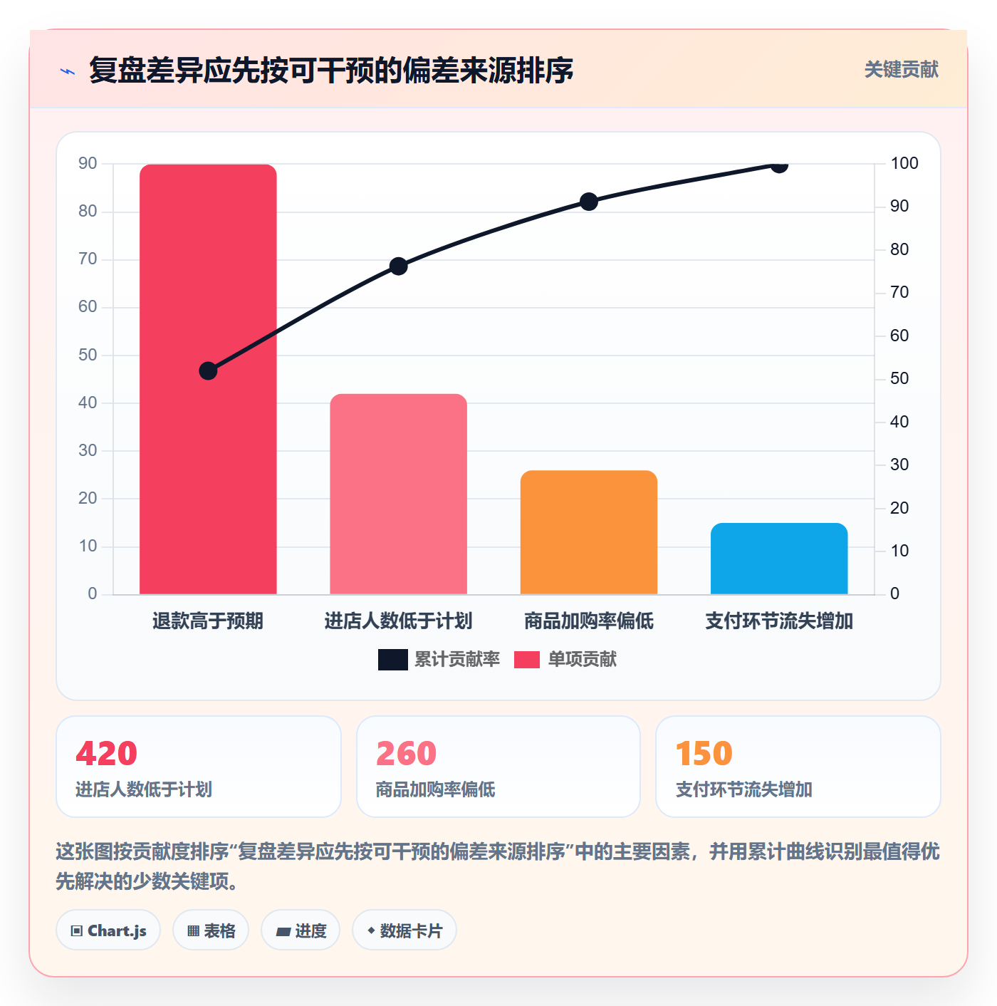 店铺运营管理实施路径：活动管理如何完成数据复盘