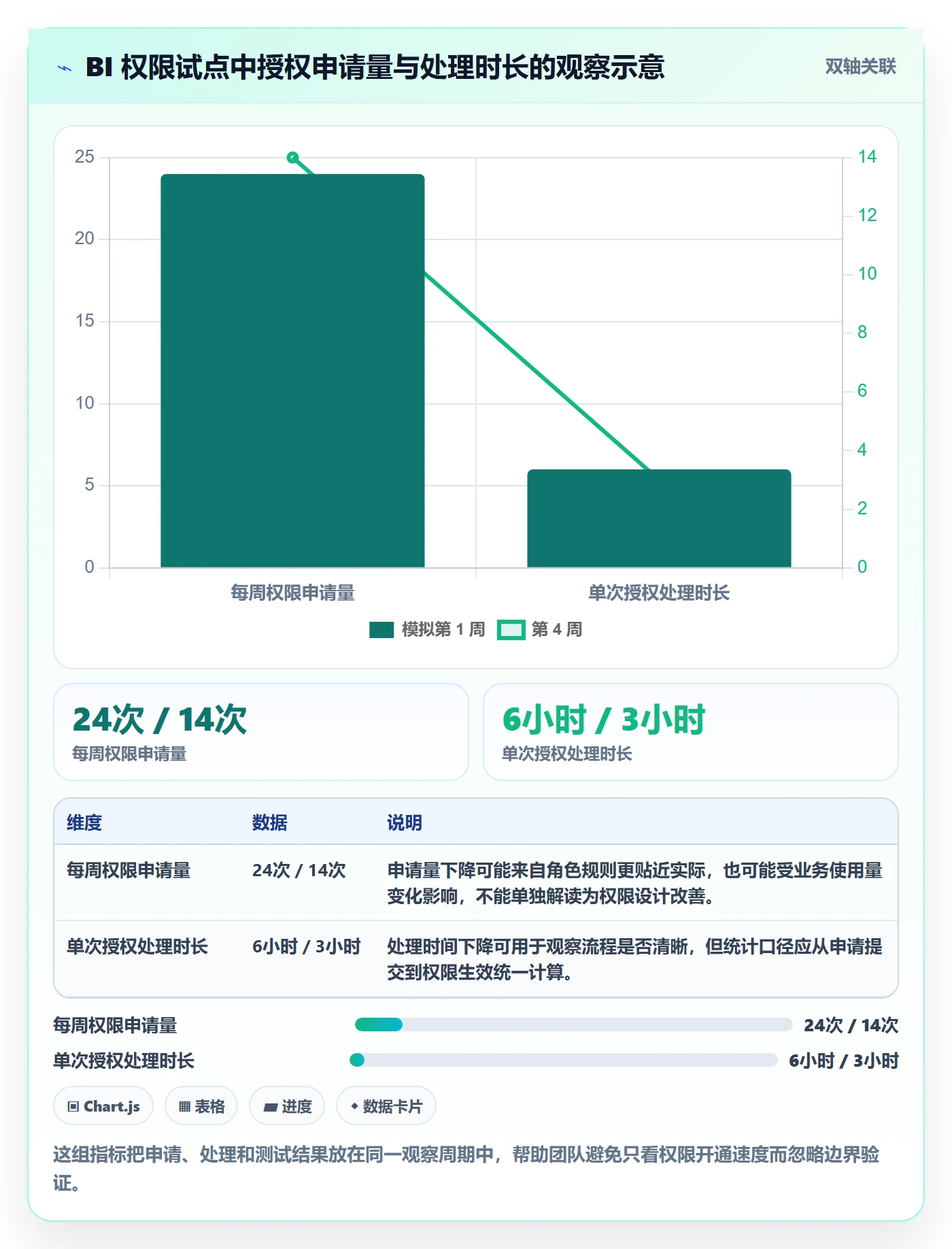 bi 平台基础课：权限体系相关的系统搭建一次讲透