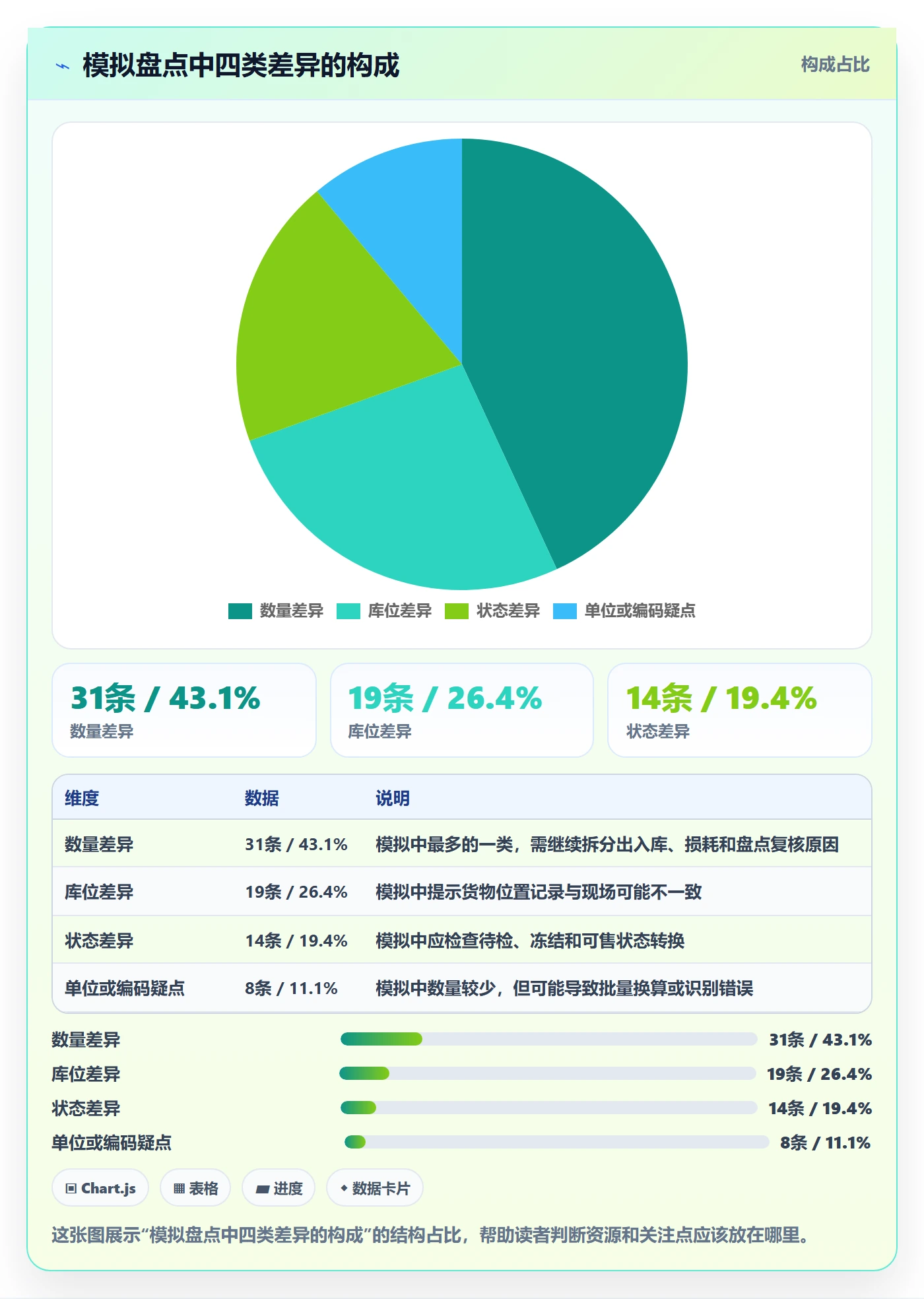 库存管理系统问题诊断：盘点管理如何用旺季准备改进