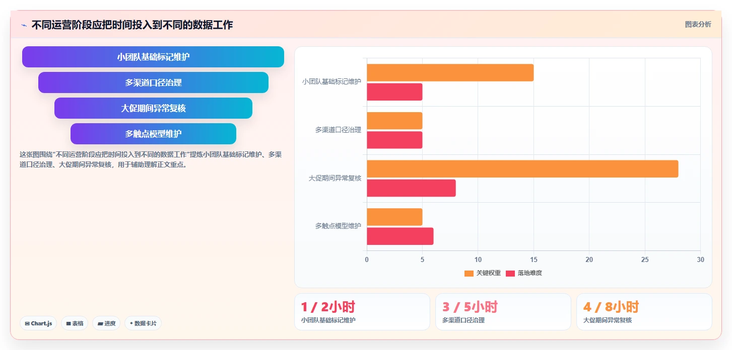 想做好电商数据运营，先掌握实操教程中的渠道归因