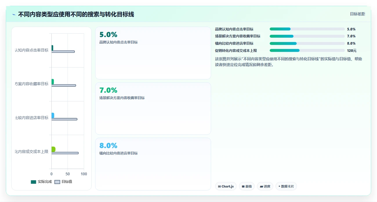 小红书数据分析：投放团队诊断清单：从搜索排名排查竞品变化快