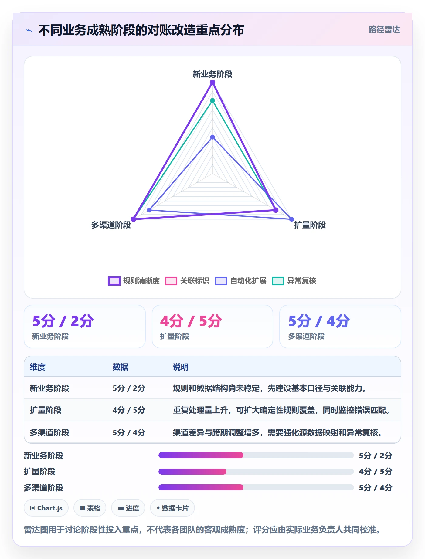 分账系统优化清单：对账管理与流程设计的关键动作