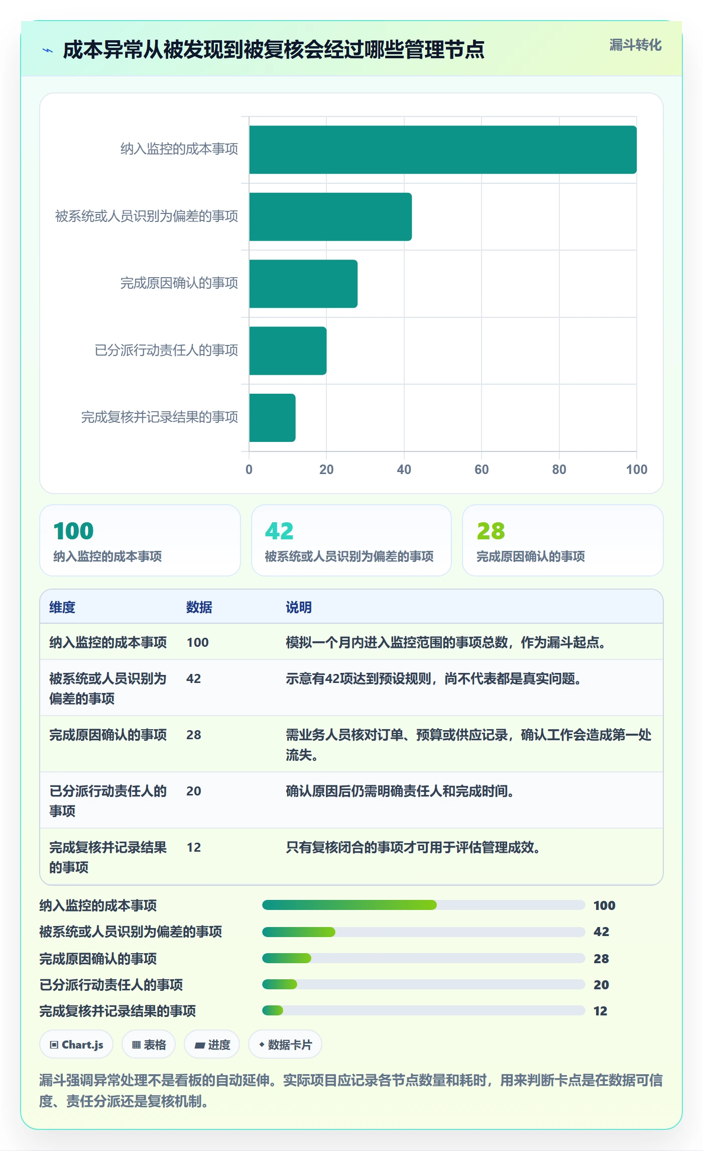 bi 平台操作手册:自助分析对应的成本控制步骤
