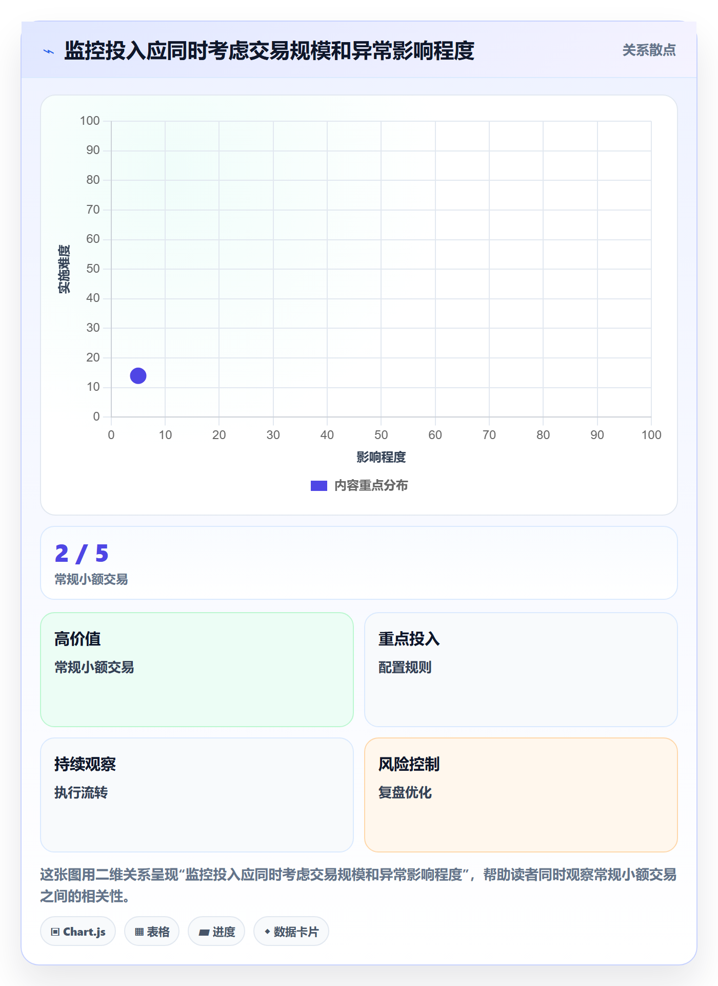 分账系统执行标准：合规要求环节如何体现指标体系