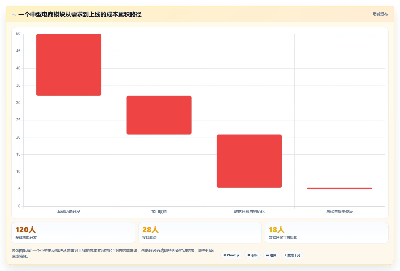 电商系统开发：开发团队最佳实践：需求评审怎样稳步实现控制开发预算
