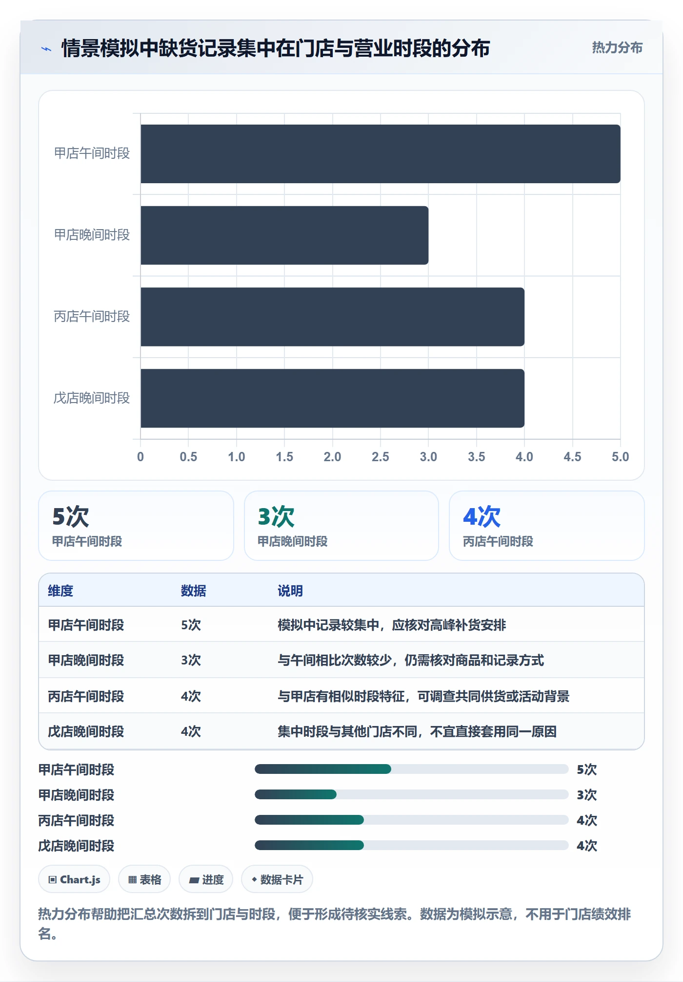 店铺运营管理决策指南：用标准化管理判断日报周报方案