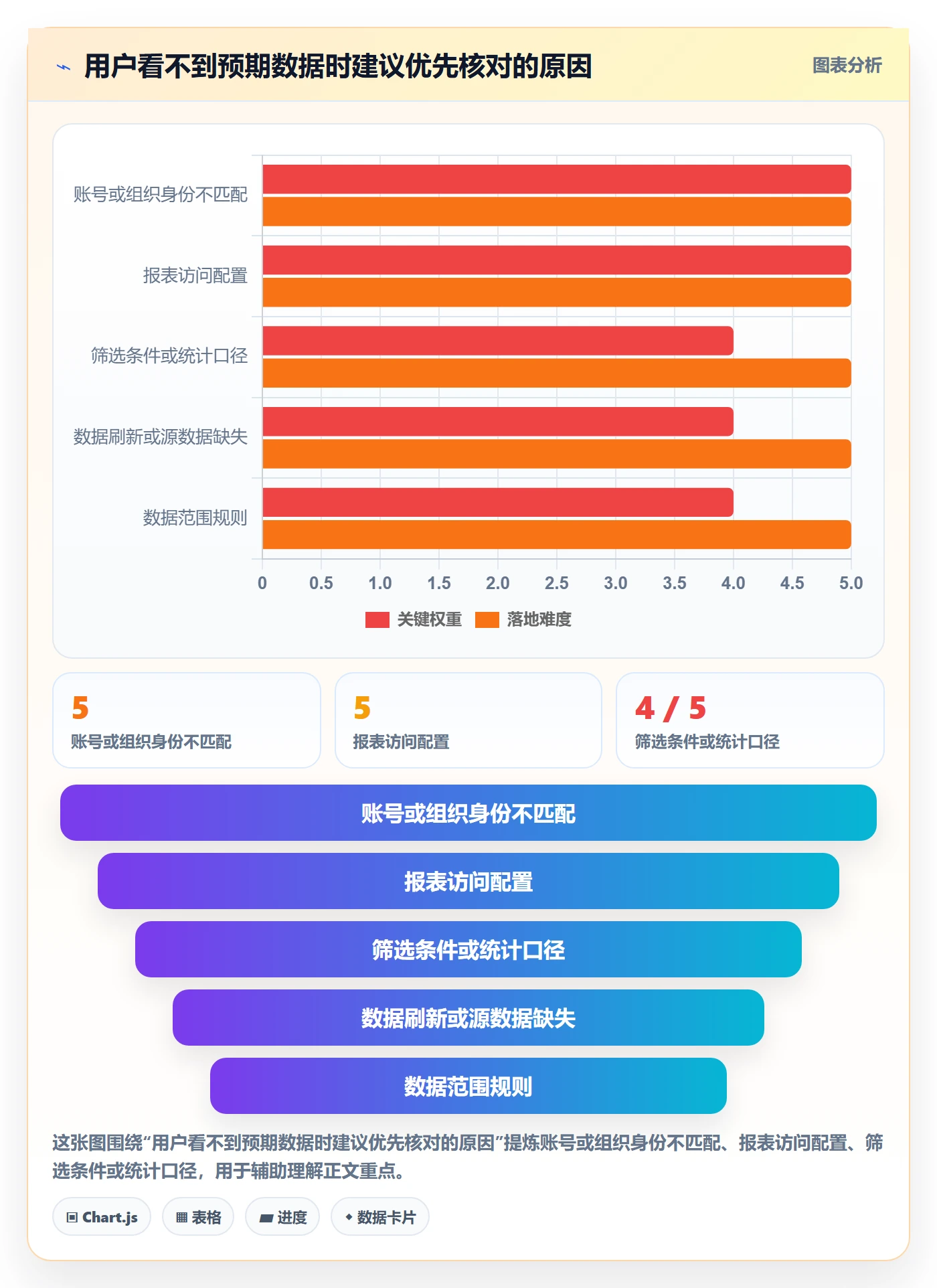 bi 平台入门指南全解析：重点看懂权限体系