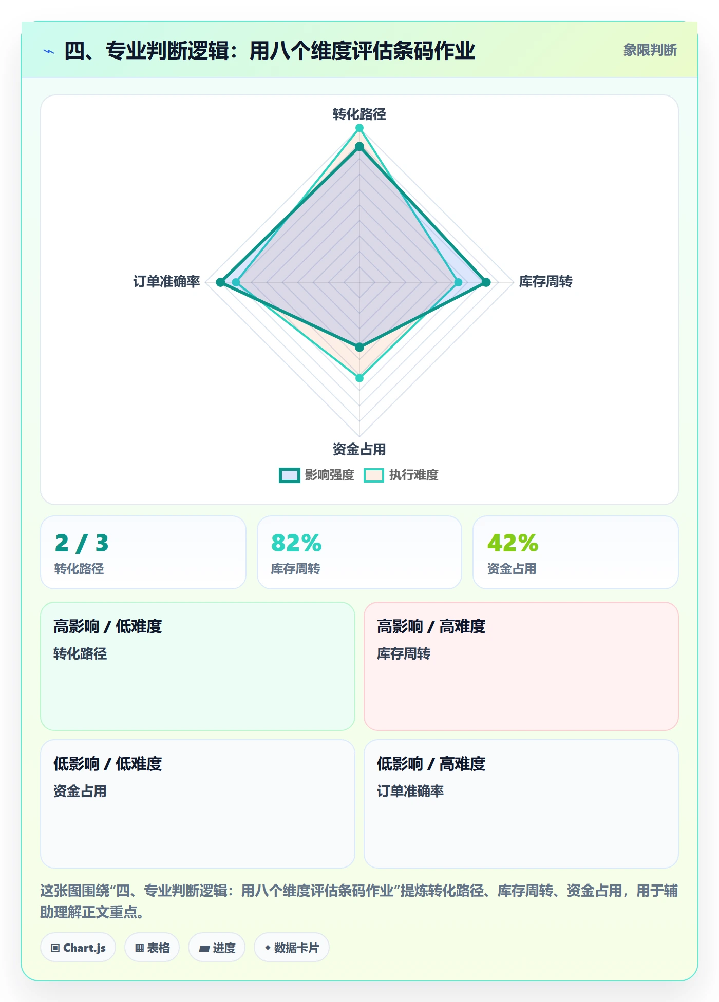 四、专业判断逻辑：用八个维度评估条码作业