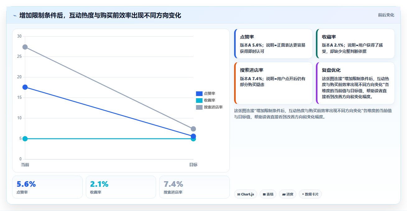 小红书数据分析：电商卖家必看清单：用笔记表现推动改善搜索曝光