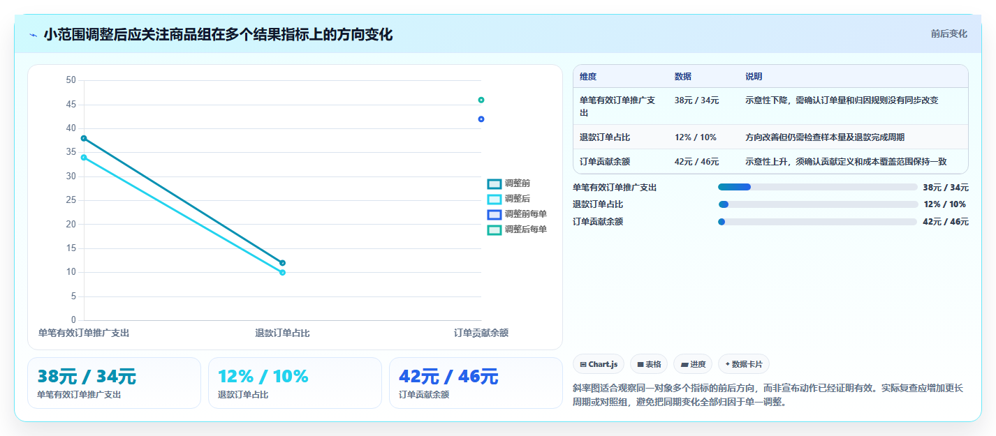 电商数据运营从0到1：经营复盘的成本控制与操作要点
