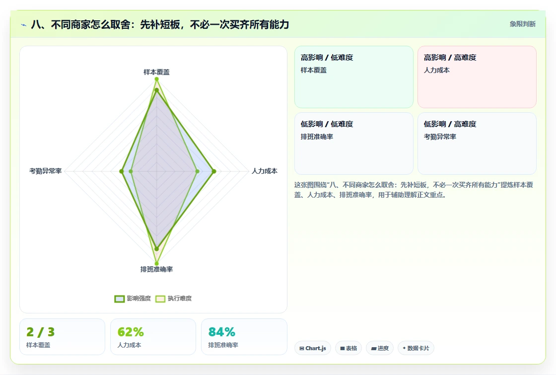 八、不同商家怎么取舍：先补短板，不必一次买齐所有能力