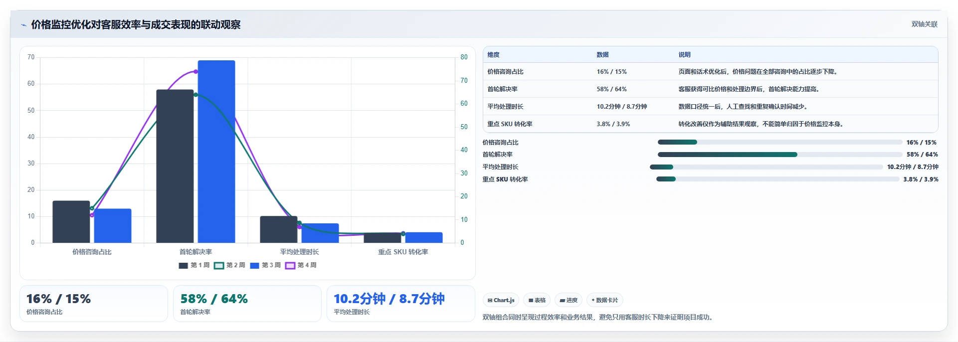电商辅助软件：内容团队案例思路：客户服务怎样优化价格监控