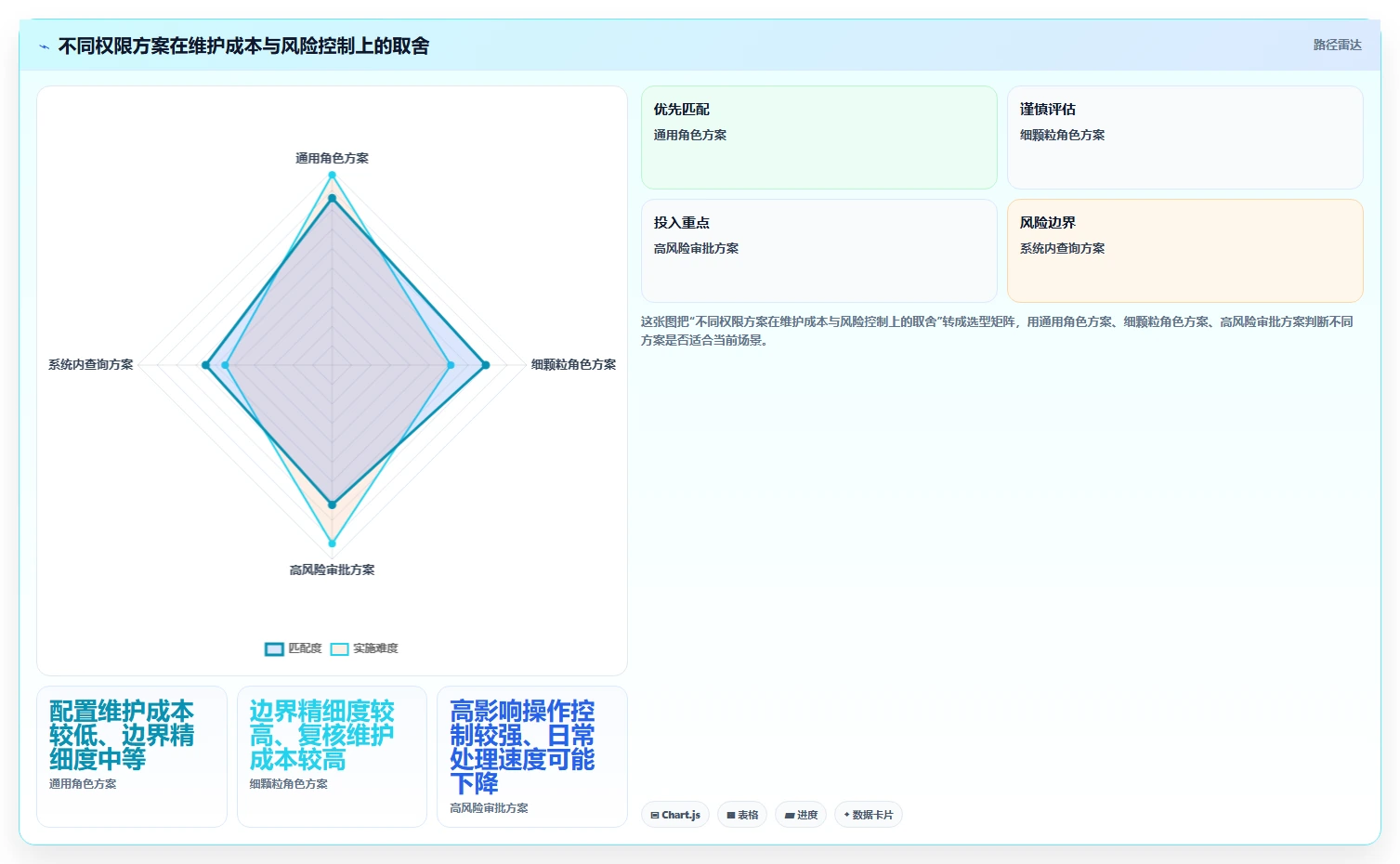 电商crm系统使用技巧：权限合规对应的系统搭建方法