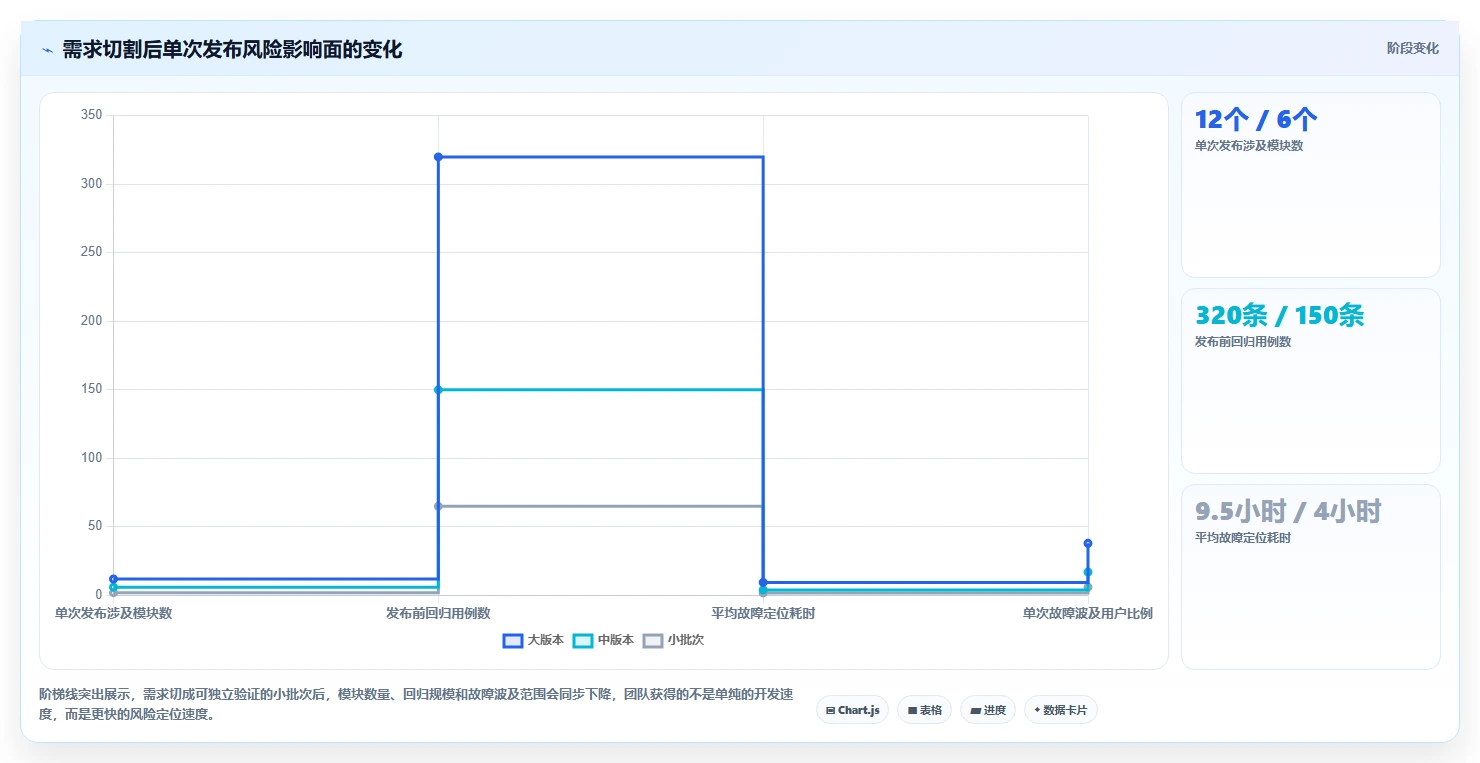 电商系统开发：创业团队常见问题汇总：持续迭代与测试不充分一次讲清