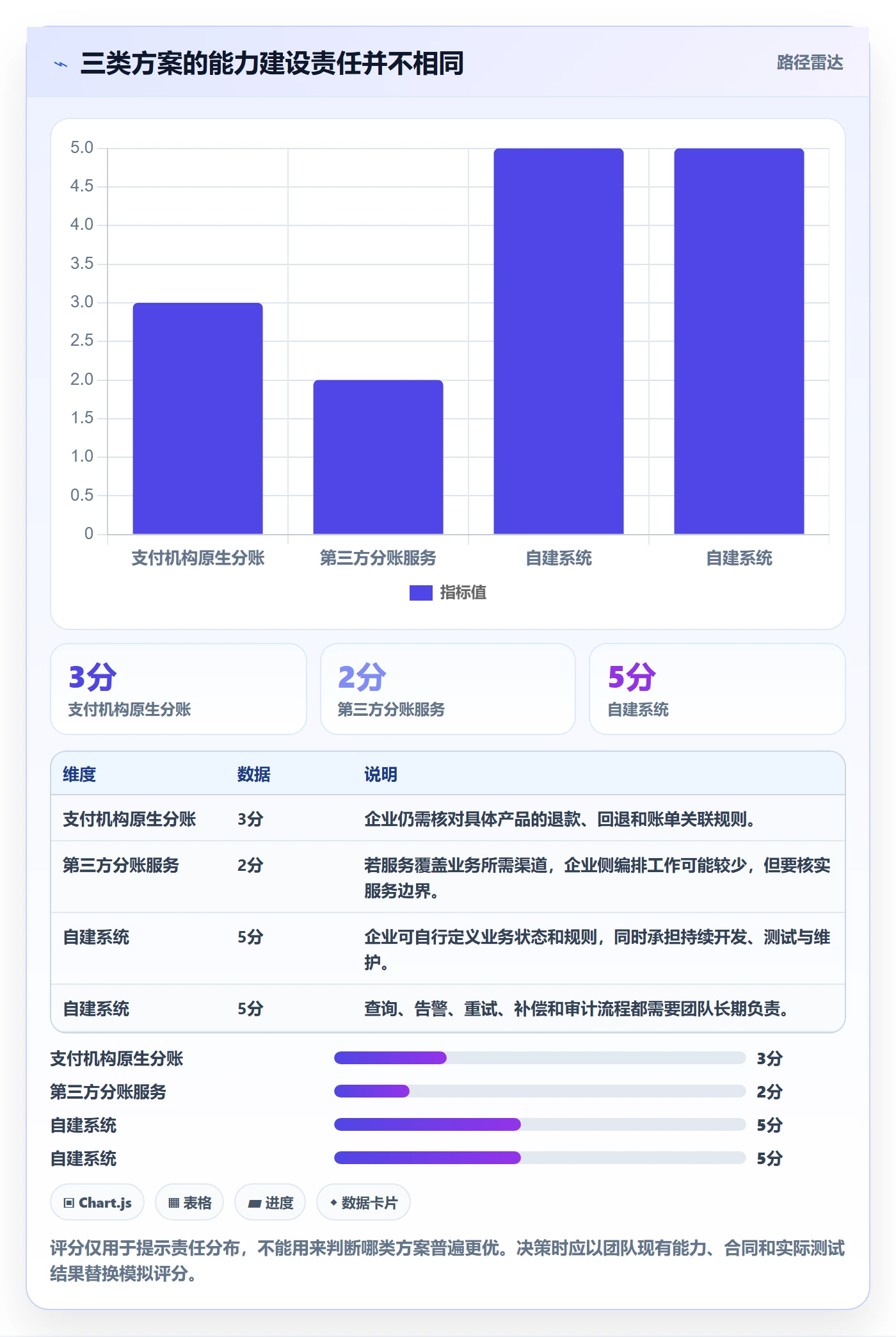 分账系统怎么用?退款处理场景下的工具对比拆解