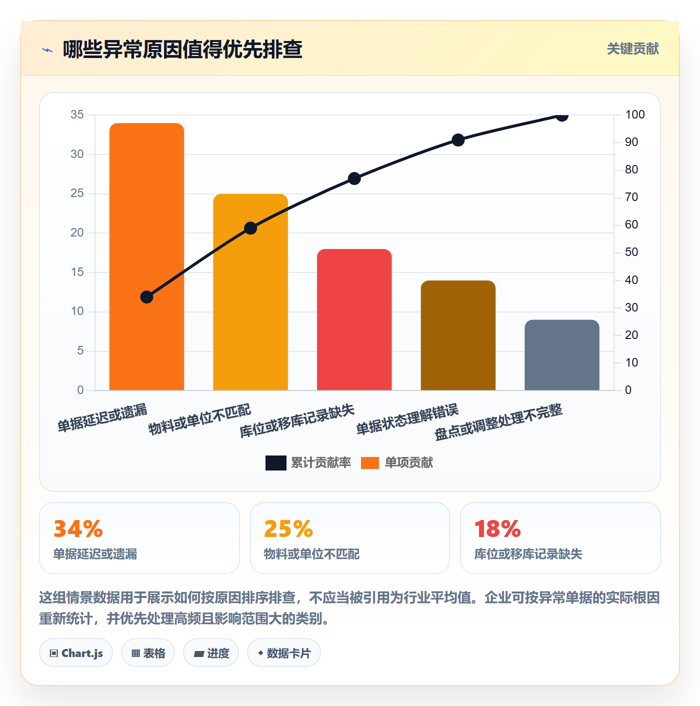 库存管理系统工作指南：用常见误区解决出入库流程问题