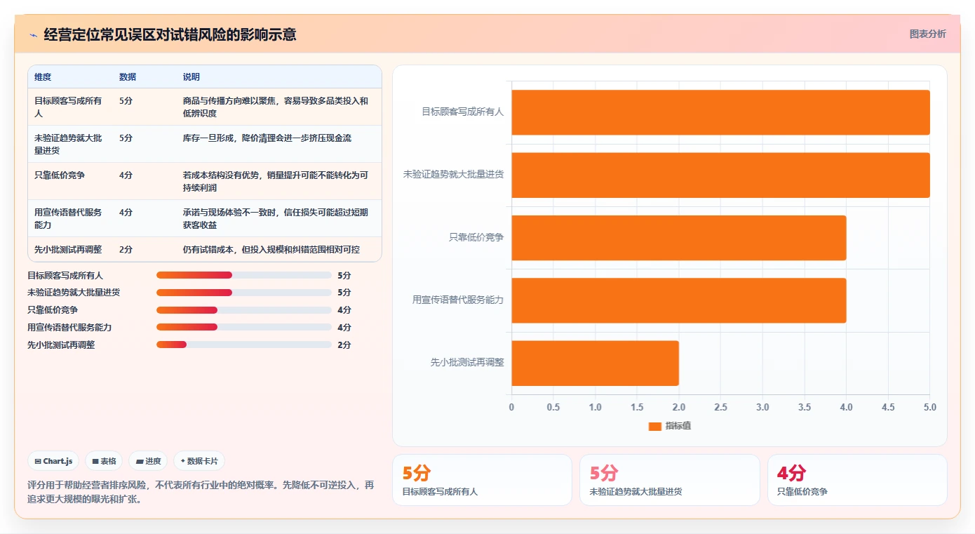 如何运营好一个店铺实施路径：店铺定位如何完成中小商家