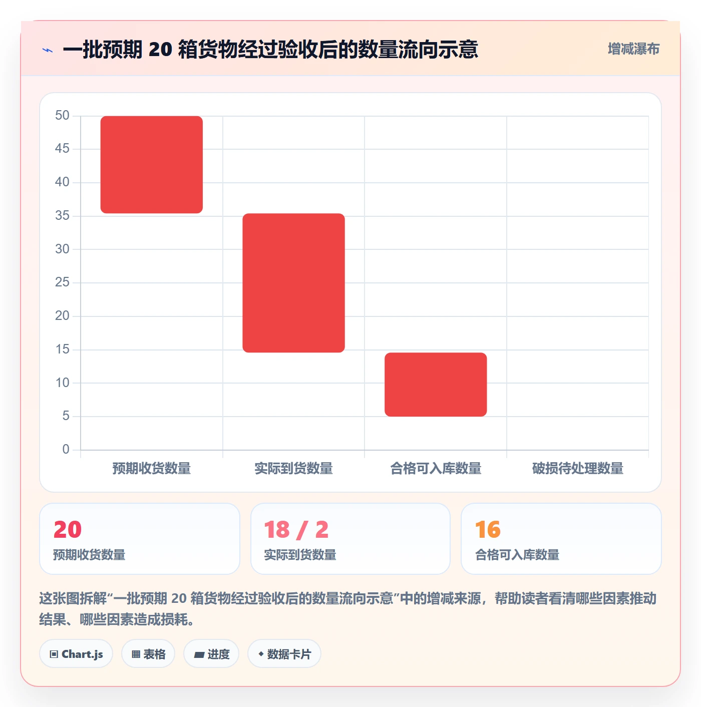 库存管理系统怎么用？出入库流程场景下的入门指南拆解