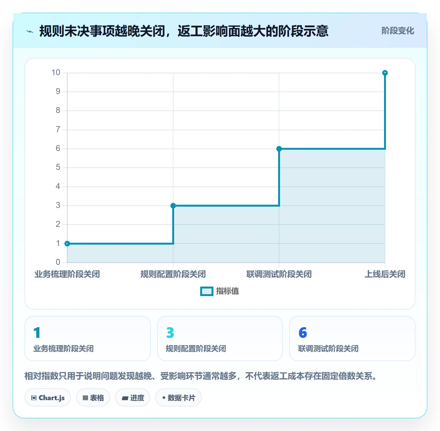 分账系统实施路径：多方结算如何完成团队协同