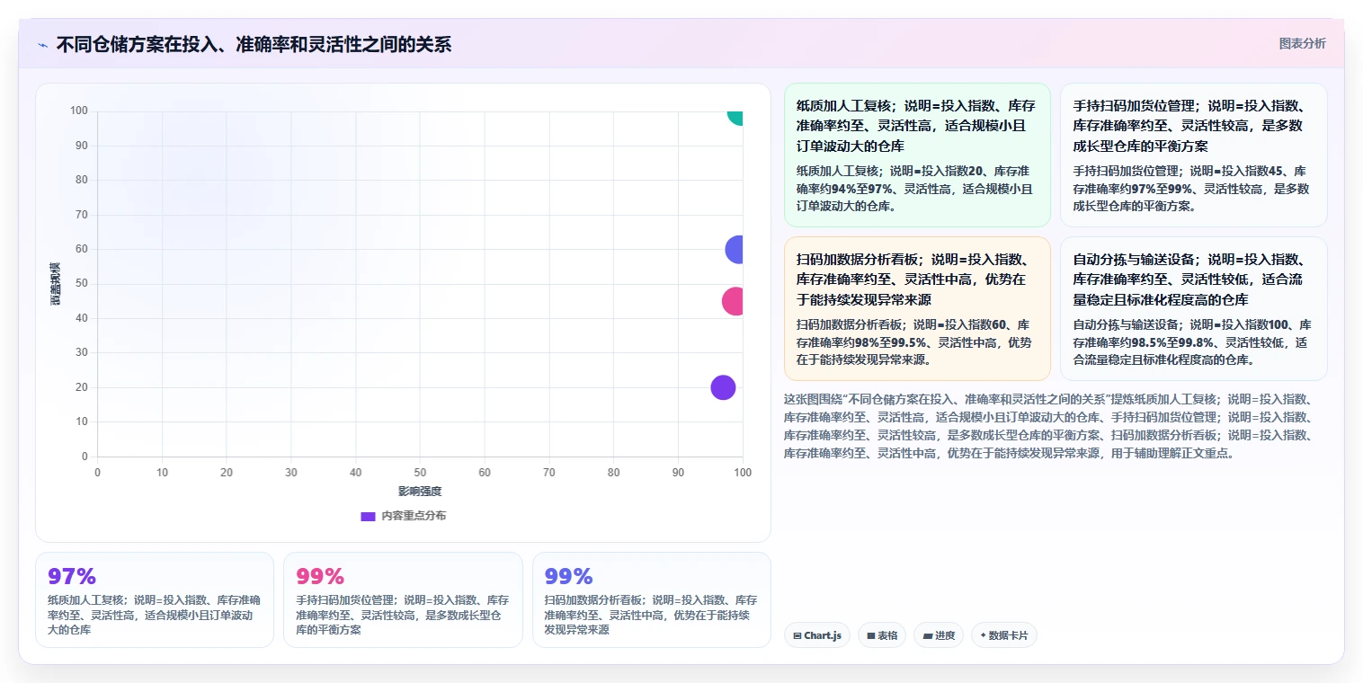 电商仓储管理：仓库新手效率攻略：用设备应用加快提升库存准确率