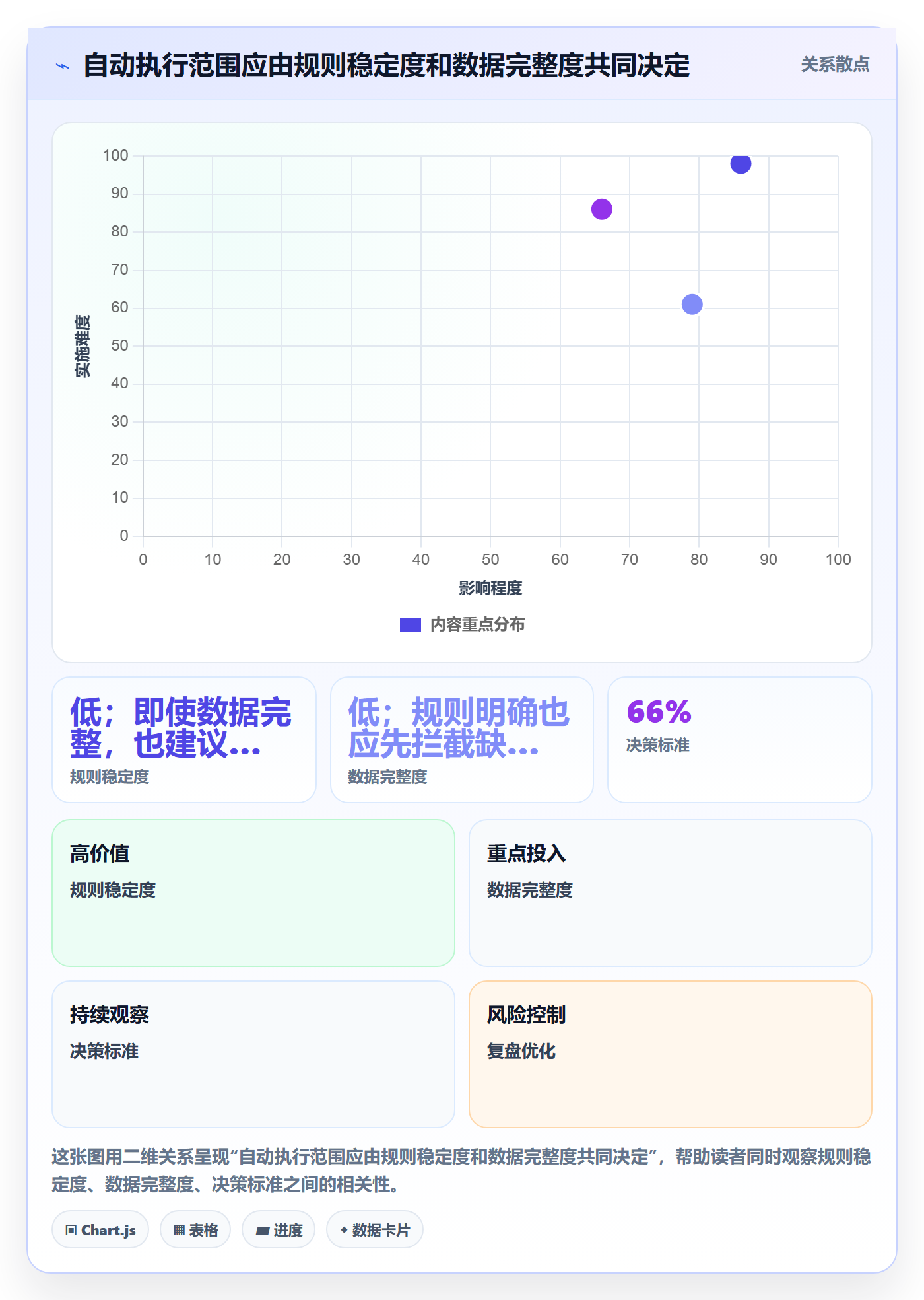 分账系统应用思路：围绕多方结算拆解自动化方案