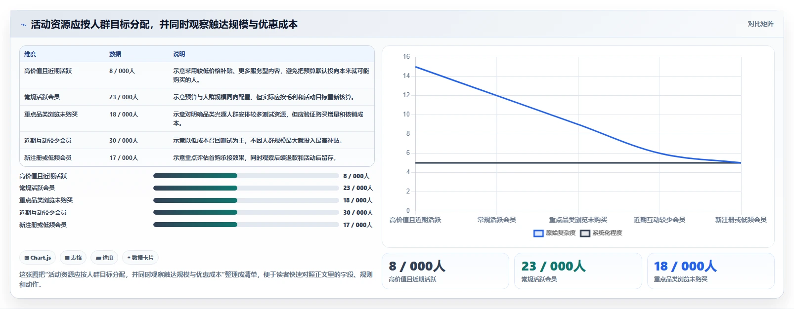 电商crm系统场景解析：会员分层中的旺季准备怎么处理