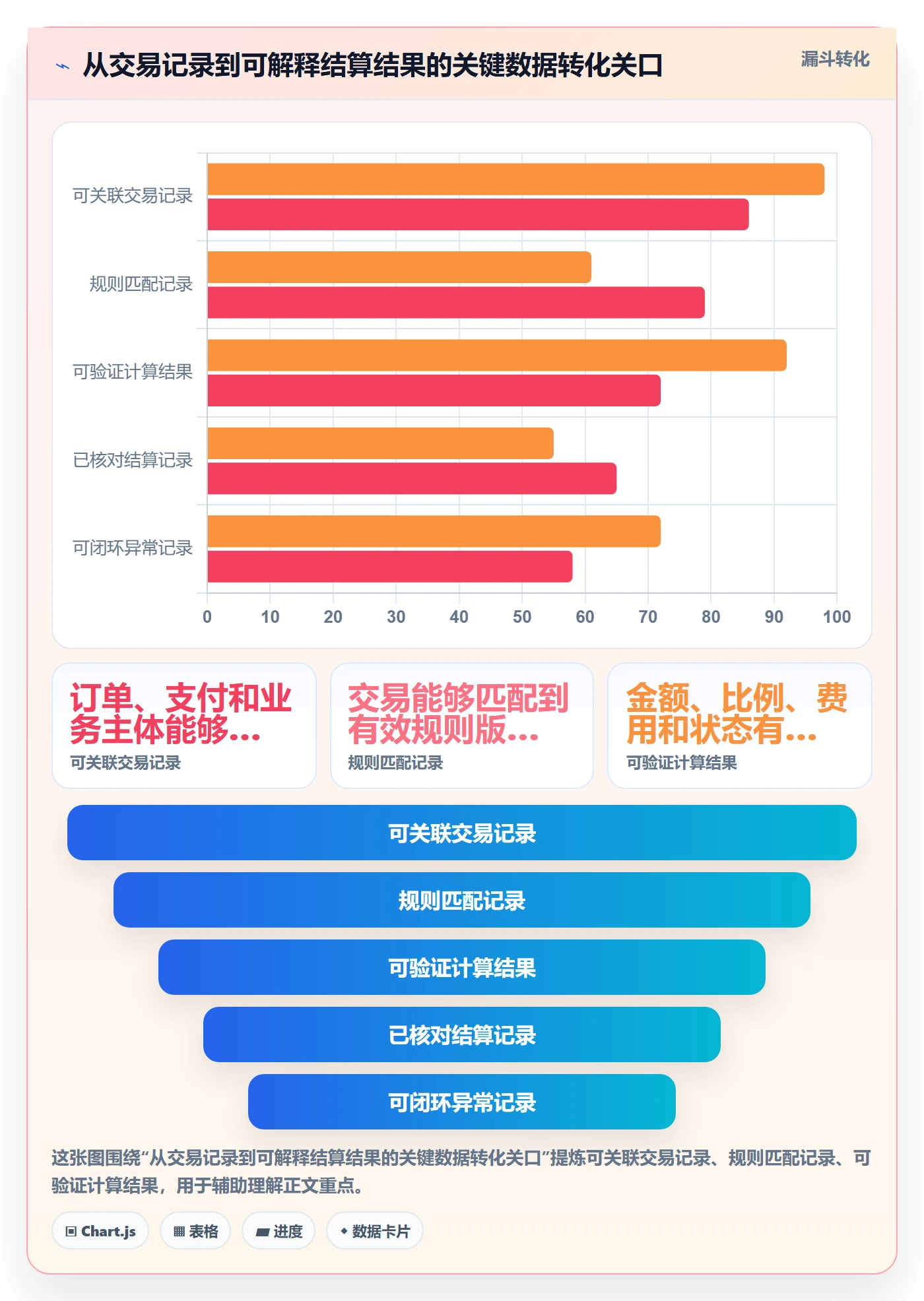 分账系统怎么优化？先从合规要求的增长策略入手