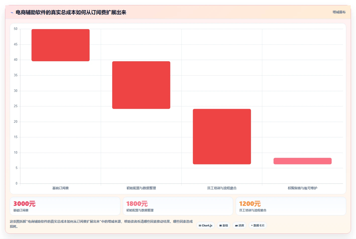 电商辅助软件：多平台卖家避坑指南：做团队协作时别忽略信息安全担忧