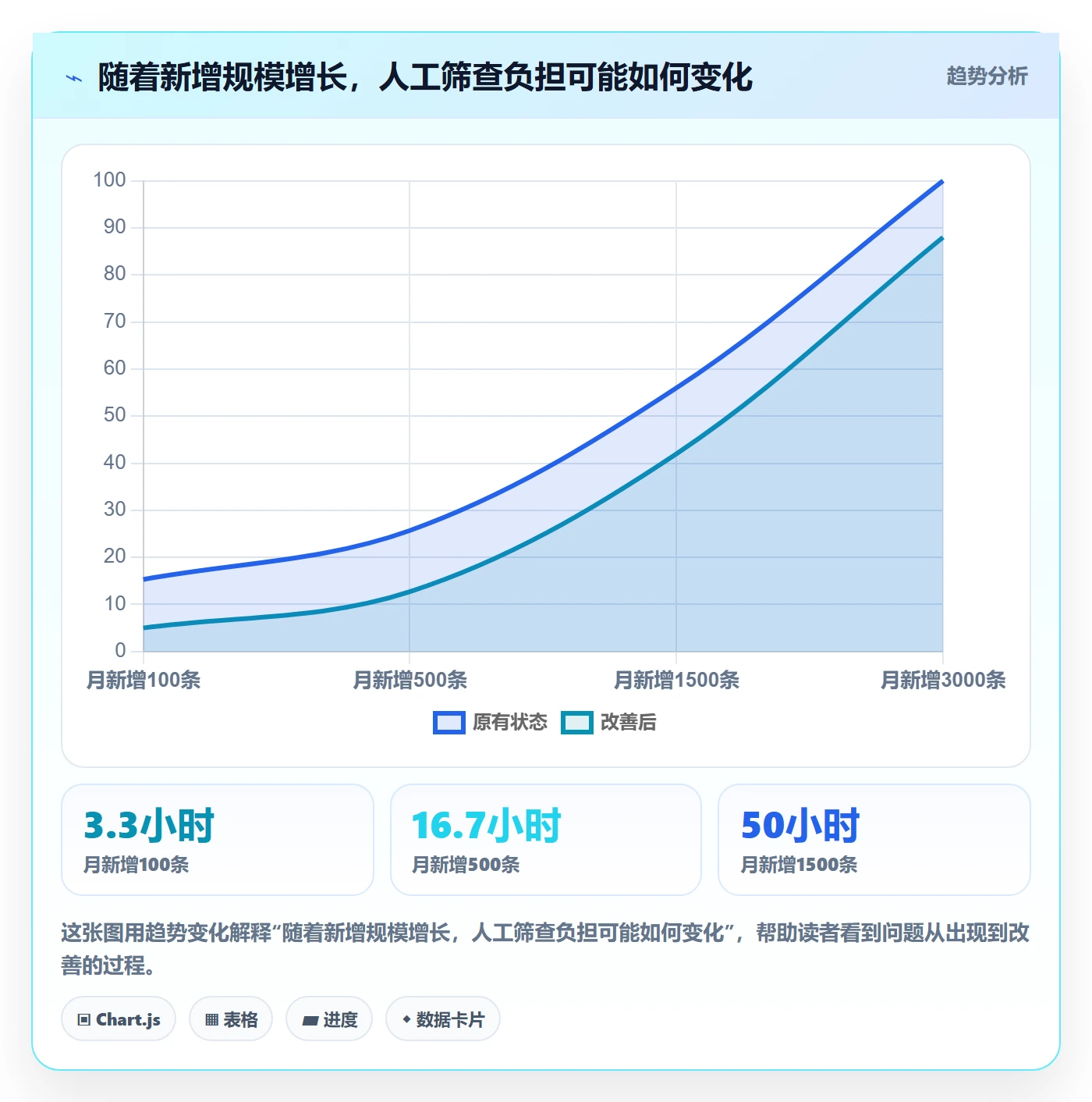 erp数据录入怎么落地？从数据去重讲清常见误区