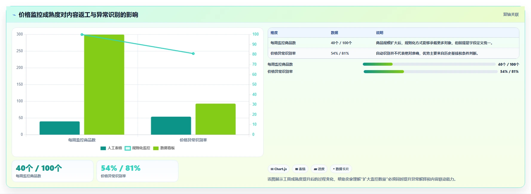 电商辅助软件：多平台卖家从零入门：内容生产先掌握价格监控