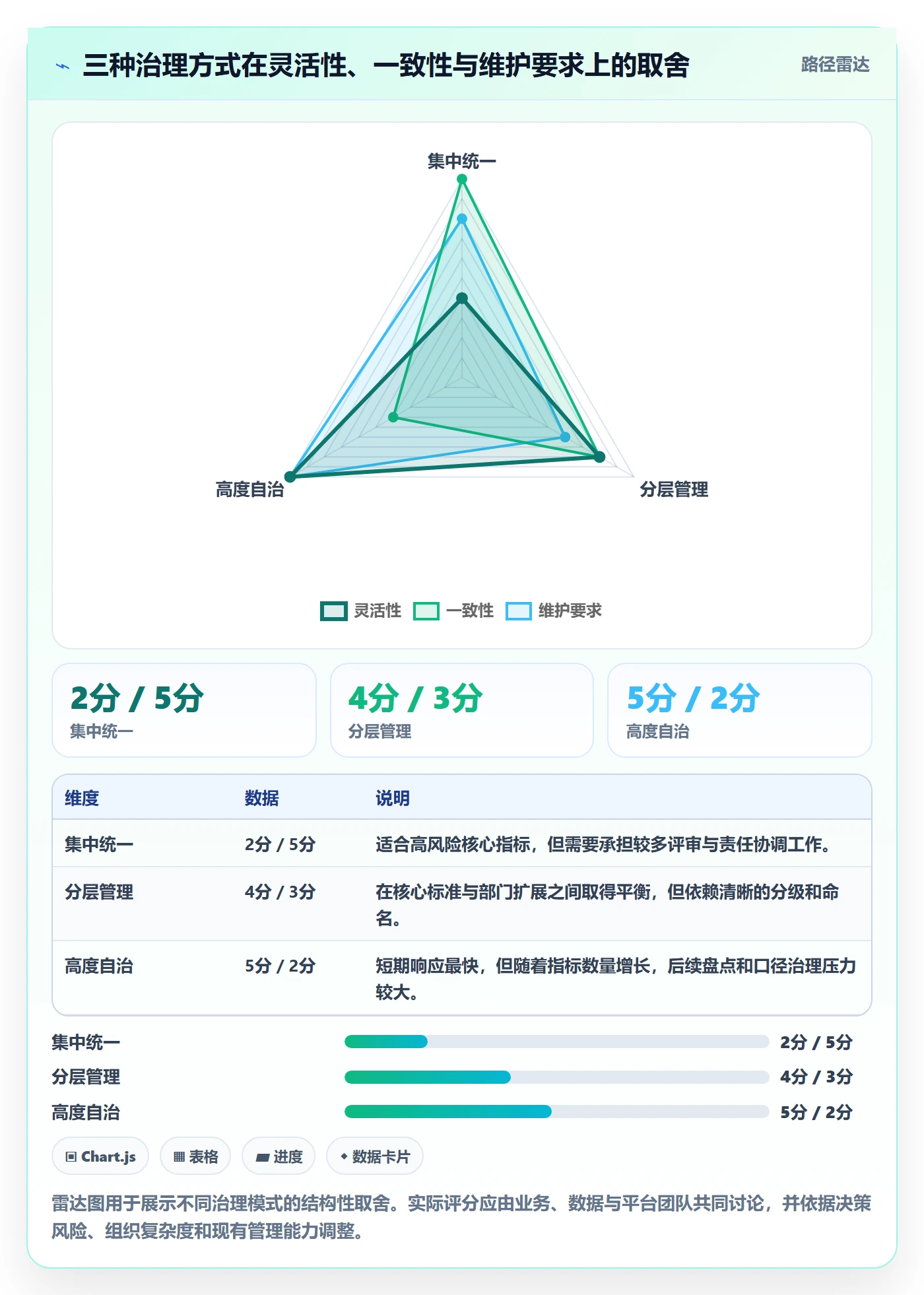 bi 平台避坑指南：指标建模环节的标准化管理要注意什么