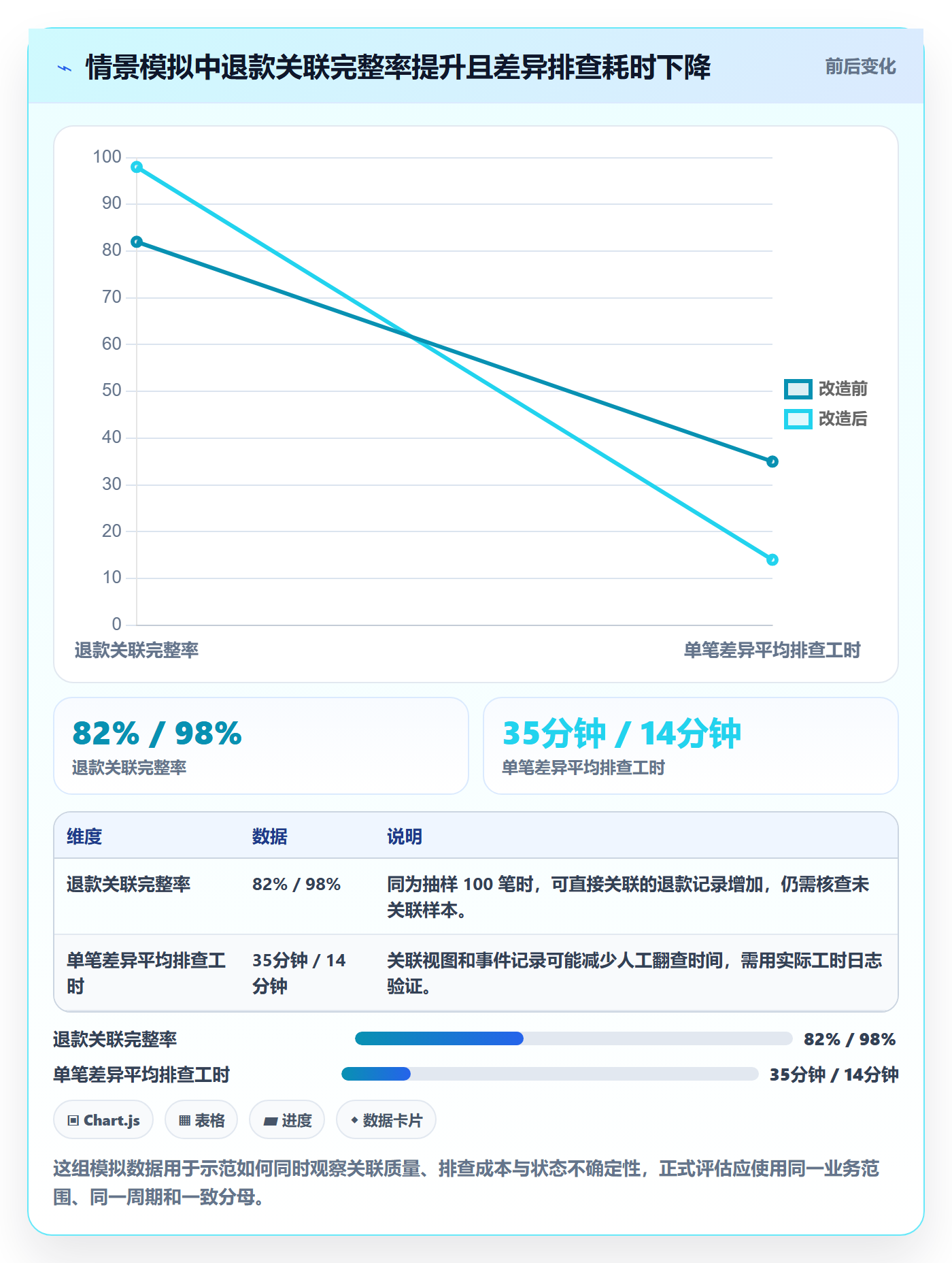 分账系统场景解析：接口对接中的常见误区怎么处理